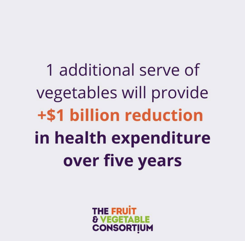 understanding the science that supports our dietary guideline goals for fruit and vegetables